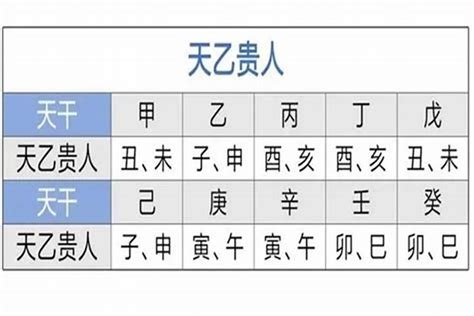 天德贵人查询|怎么查命中有没有天德、月德？